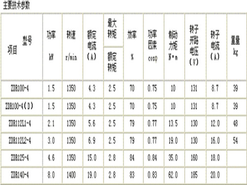 江阴天游TY8电动葫芦南京特种电机参数