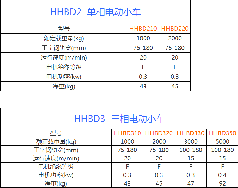 江阴天游TY8电动葫芦参数